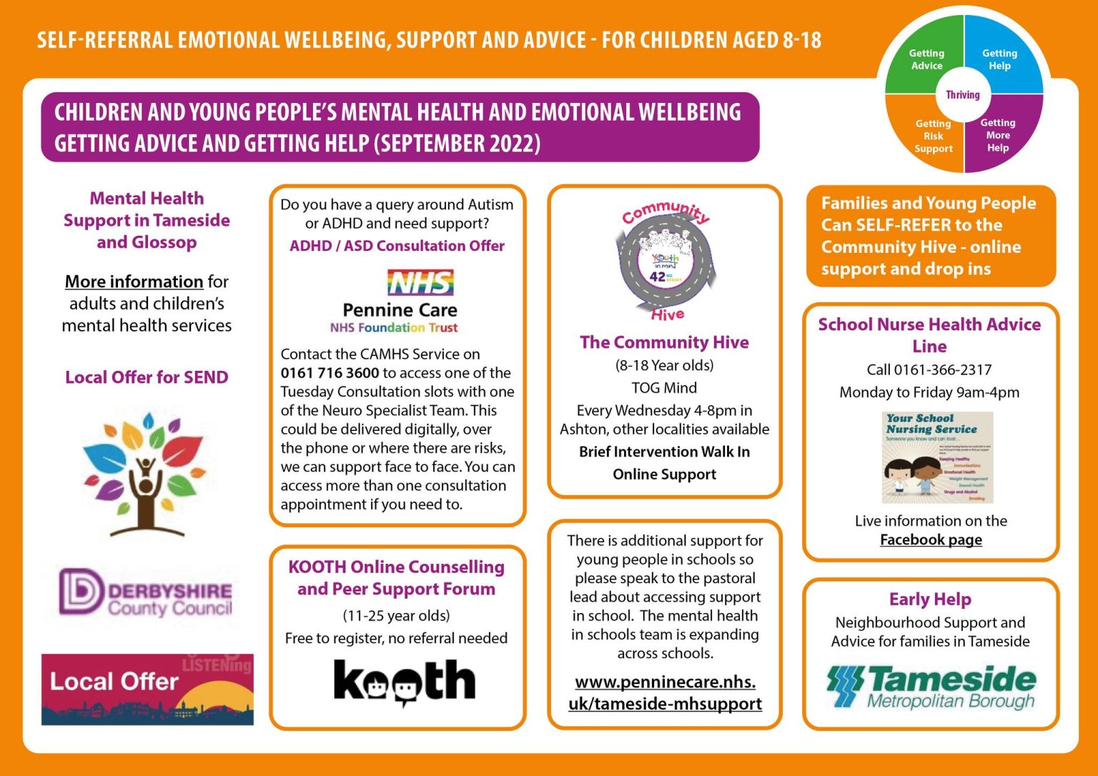 NHS illness Advice « St Andrews House Medical Centre