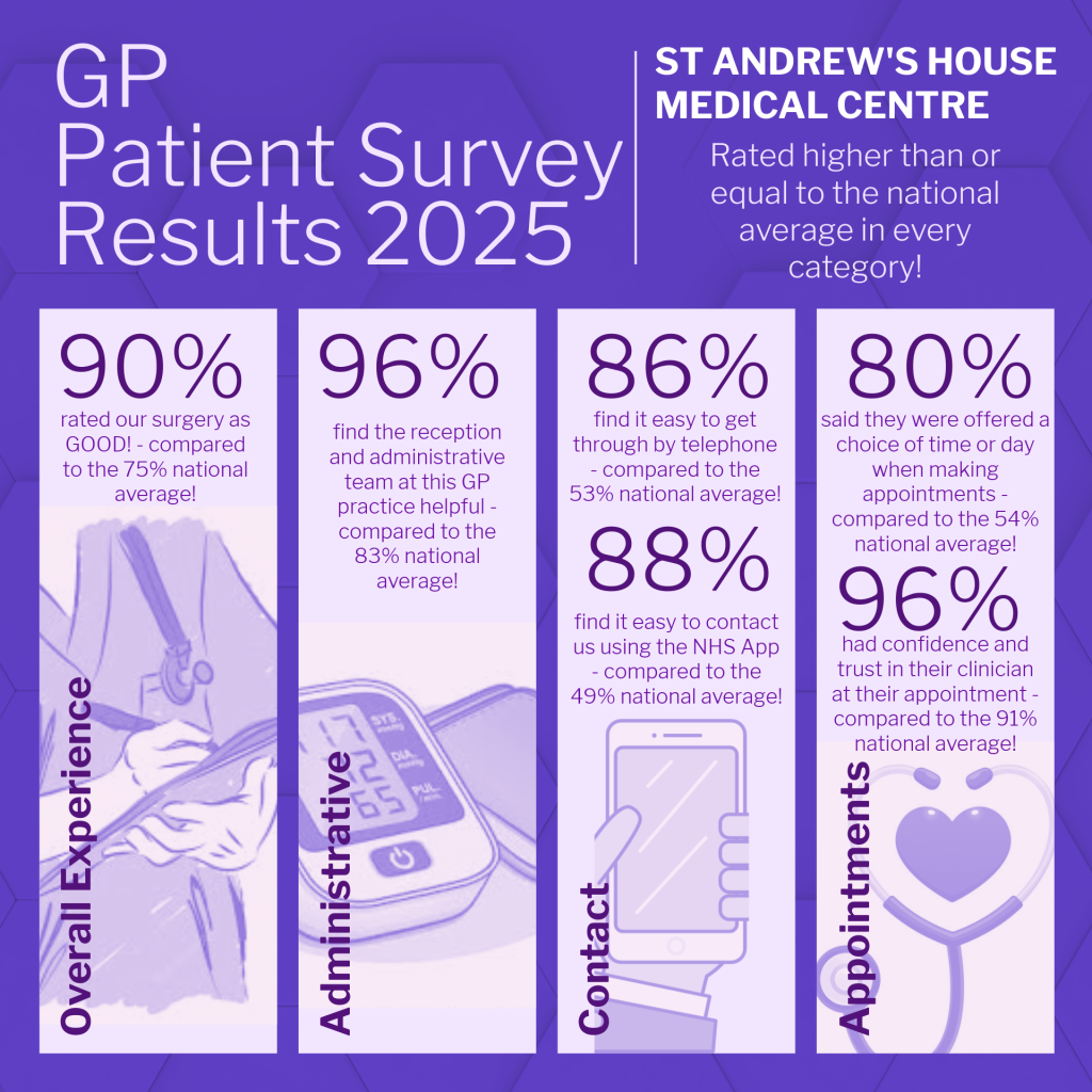 Gppatientsurveyresults2025
